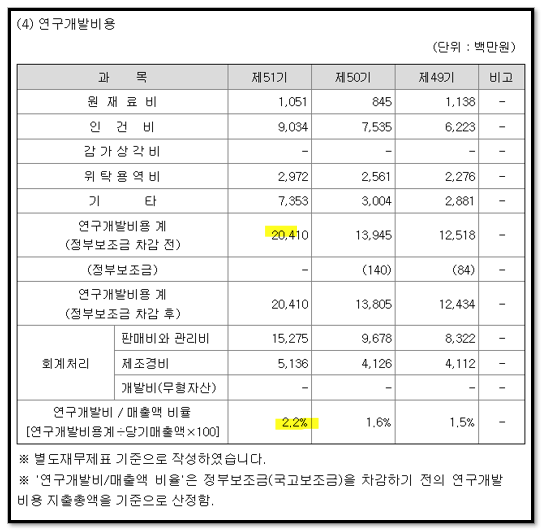 주식 차트 수익나는 패턴 정리) 전염병 관련주 '광동제약' 15 ywAAAAAAQABAAACAUwAOw==