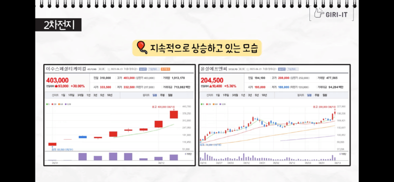 에코프로 주가가 오른 이유(ft.오늘의 증시포인트 정리, 연기금 순매수 매도 종목은?) 8 오늘의 증시포인트, 기릿