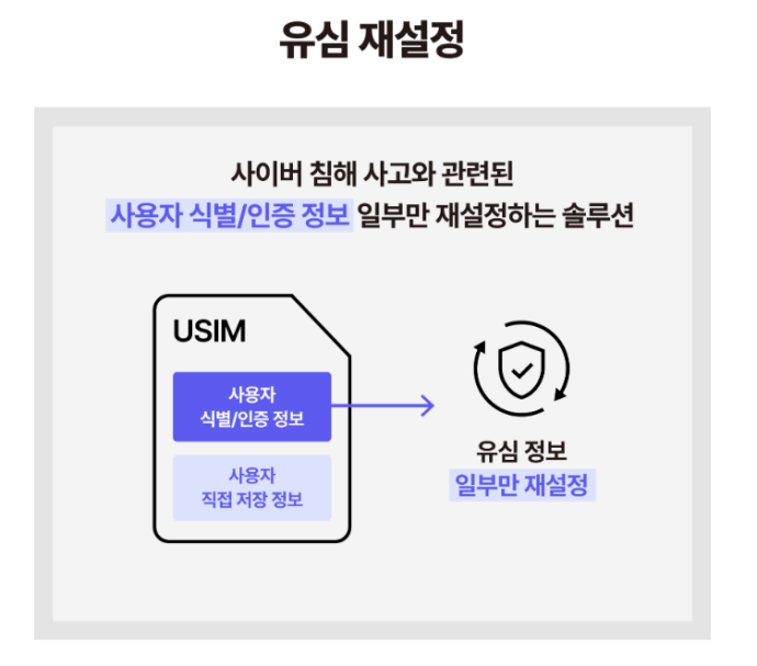 유심 재설정