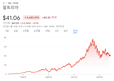 매수하기 가장 좋은 배당주 2 ywAAAAAAQABAAACAUwAOw==