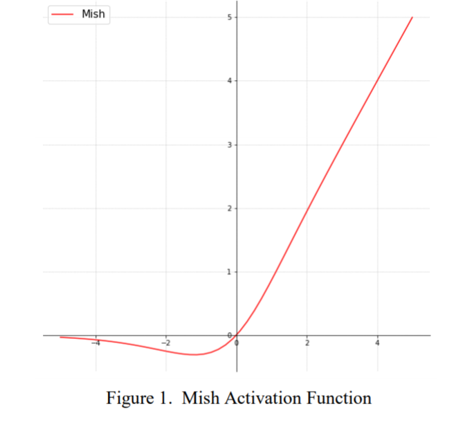 swish activation function keras
