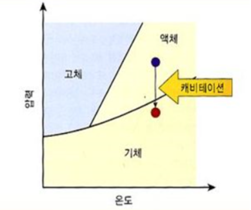 아로스 팝업