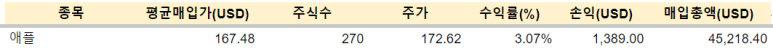 TMF, 애플 등 매수 / 3.16 8 ywAAAAAAQABAAACAUwAOw==
