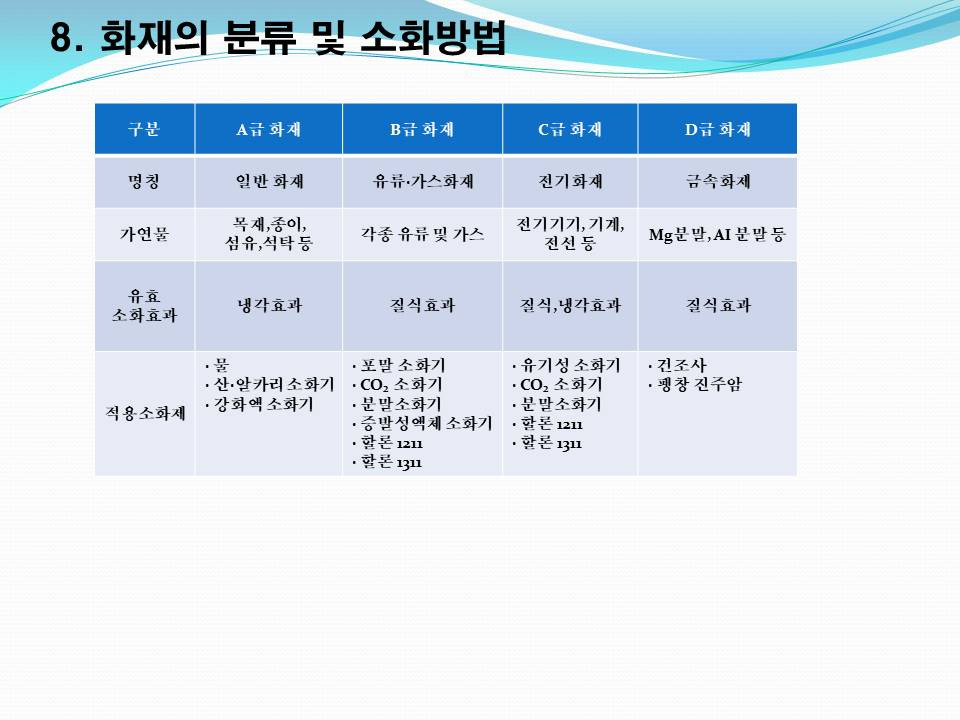 60점 산업안전기사 요약 5과목 화학설비위험방지기술 - 2일차