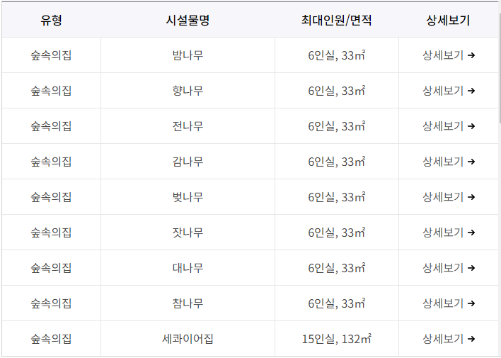 대전 장태산 자연휴양림 예약 6인실, 15인실 신청 사이트