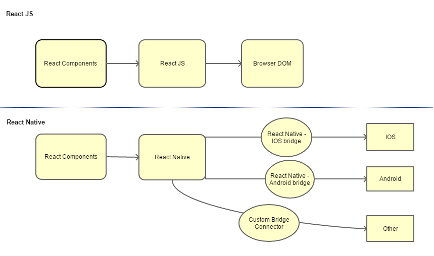 QML - Qt Modeling Language (split thread) - #4 by mkunikow - General Prog (Archi