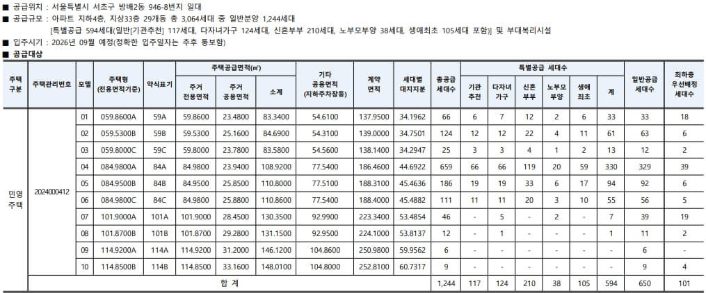 디에이치방배 청약 정보 분석