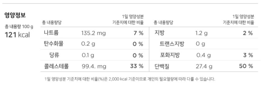 ๐๋ค์ด์ดํธ์ฉ ๋ญ๊ฐ์ด์ด ์ถ์ฒ, 4์ข
๋น๊ต ์์๋ญ vs ๋ง์๋ญ vs ๊ตฝ๋ค vs ํ๋ญ