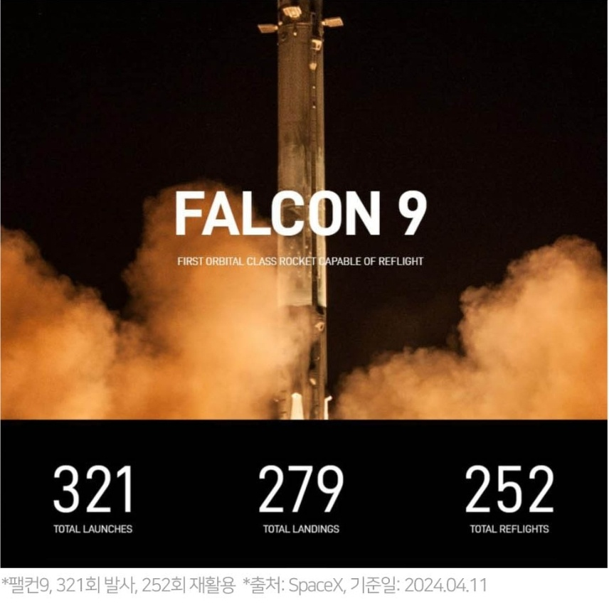 전환기를 맞은 우주항공, 강자들만 살아남을 산업 3 ywAAAAAAQABAAACAUwAOw==