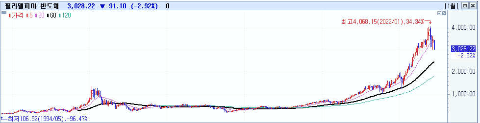 2022/04/18_곡물, 원자재 관련 5 ywAAAAAAQABAAACAUwAOw==