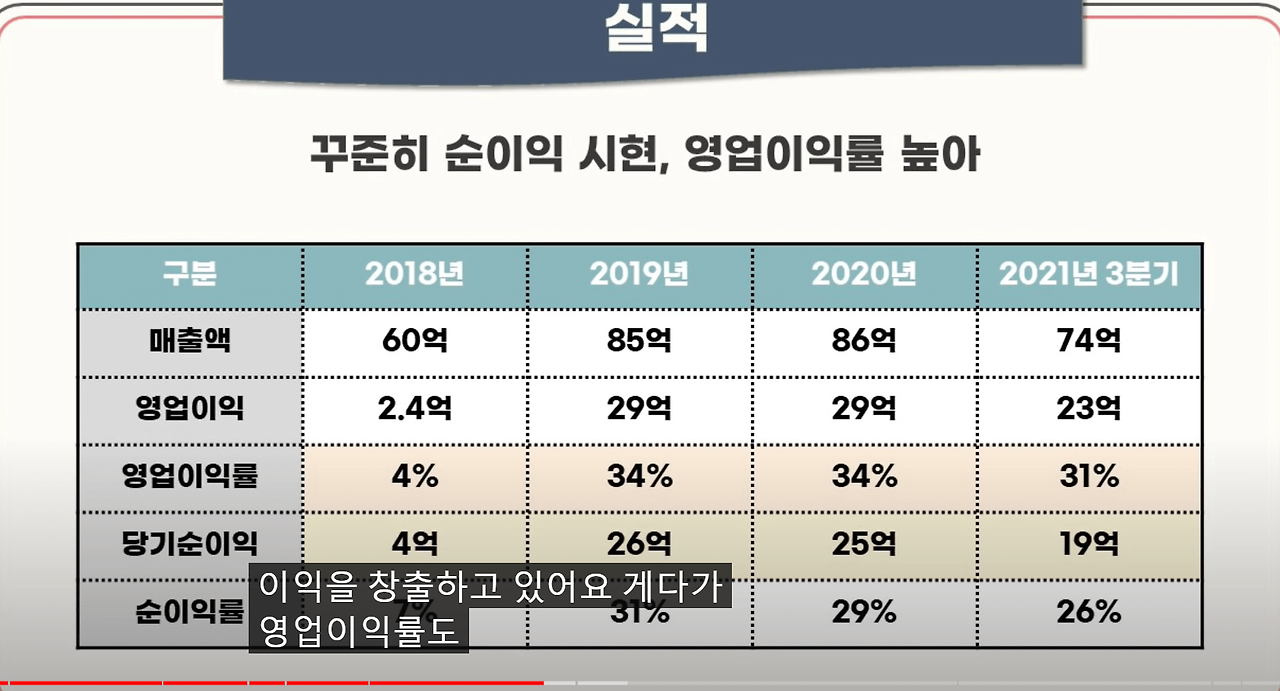 바이오에프디엔씨 공모주 청약안내(2월 9일-10일) 11 ywAAAAAAQABAAACAUwAOw==