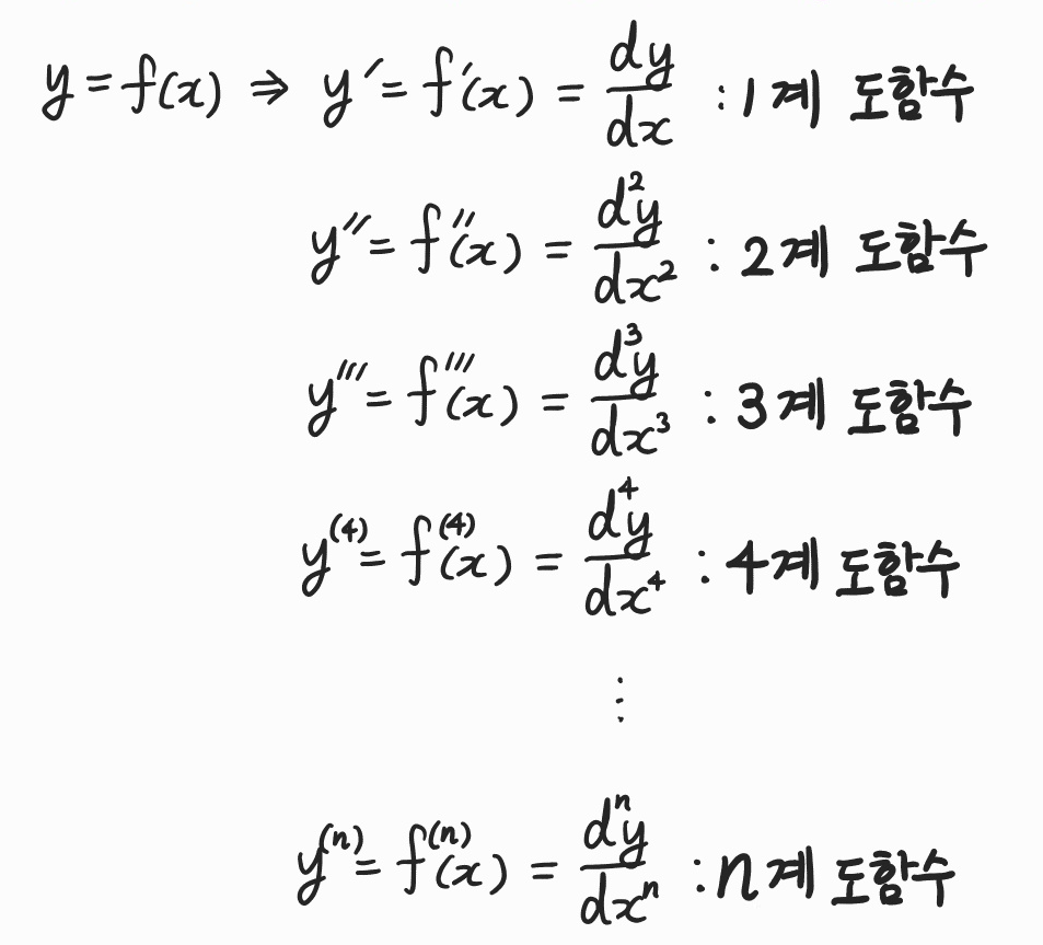 도함수와 미분법 - 미분 공식 정리