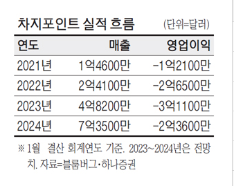 차지포인트 , ChargePoint Holdings 3 ywAAAAAAQABAAACAUwAOw==