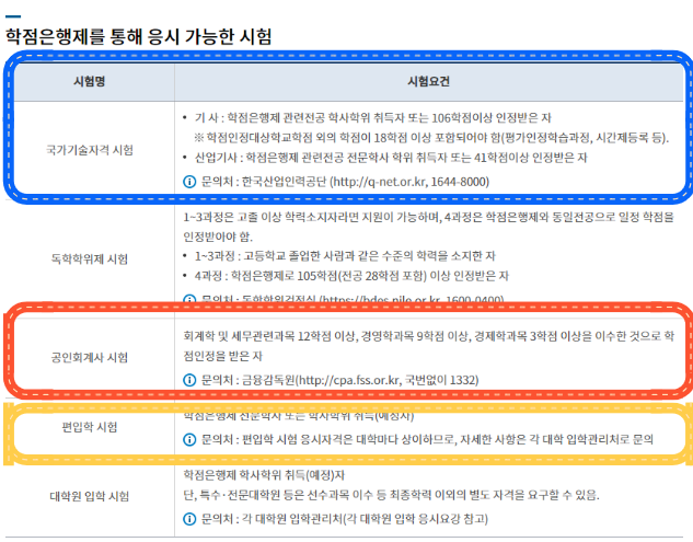 국가평생교육진흥원 활용법