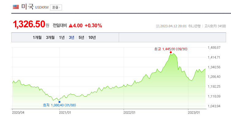 한국은행 금통위 기준금리 3.5% 동결 이유 및 최종금리 전망 (ft. 금통위 일정) 4 ywAAAAAAQABAAACAUwAOw==