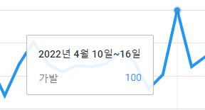 구글 트렌드로 검색 트렌드 이해하기 3 ywAAAAAAQABAAACAUwAOw==