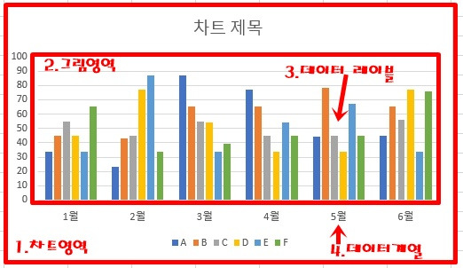 엑셀에서 차트(막대형, 꺾은선형 차트등) 활용하는 방법 5 ywAAAAAAQABAAACAUwAOw==