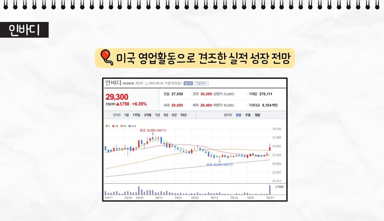 에코프로, 에코프로비엠 주가급락 이유, 제2의 라덕연사태(ft.오늘의 증시, 테슬라 공매도는 울고, 에코프로 공매도는 웃었다?) 18 ywAAAAAAQABAAACAUwAOw==