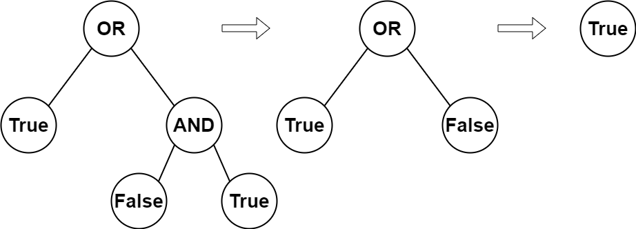 [LeetCode | Java | Tree 문제 풀이] 2331. Evaluate Boolean Binary Tree ...
