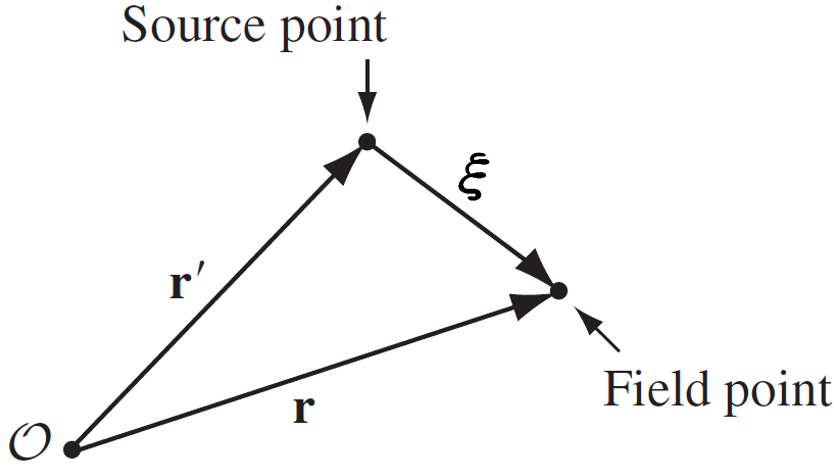 separation vector