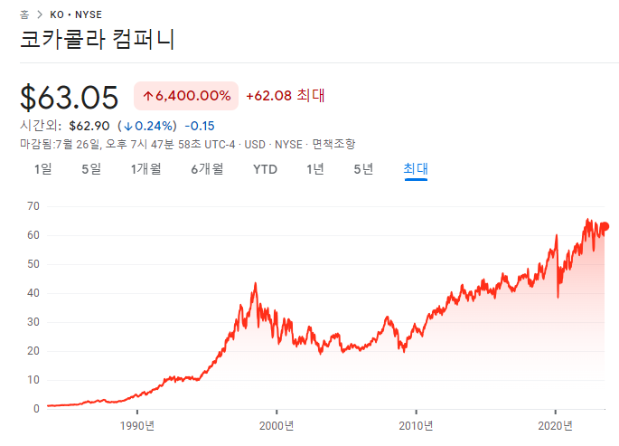코카콜라, 메타, 램리서치 23년 2분기 실적 3 ywAAAAAAQABAAACAUwAOw==