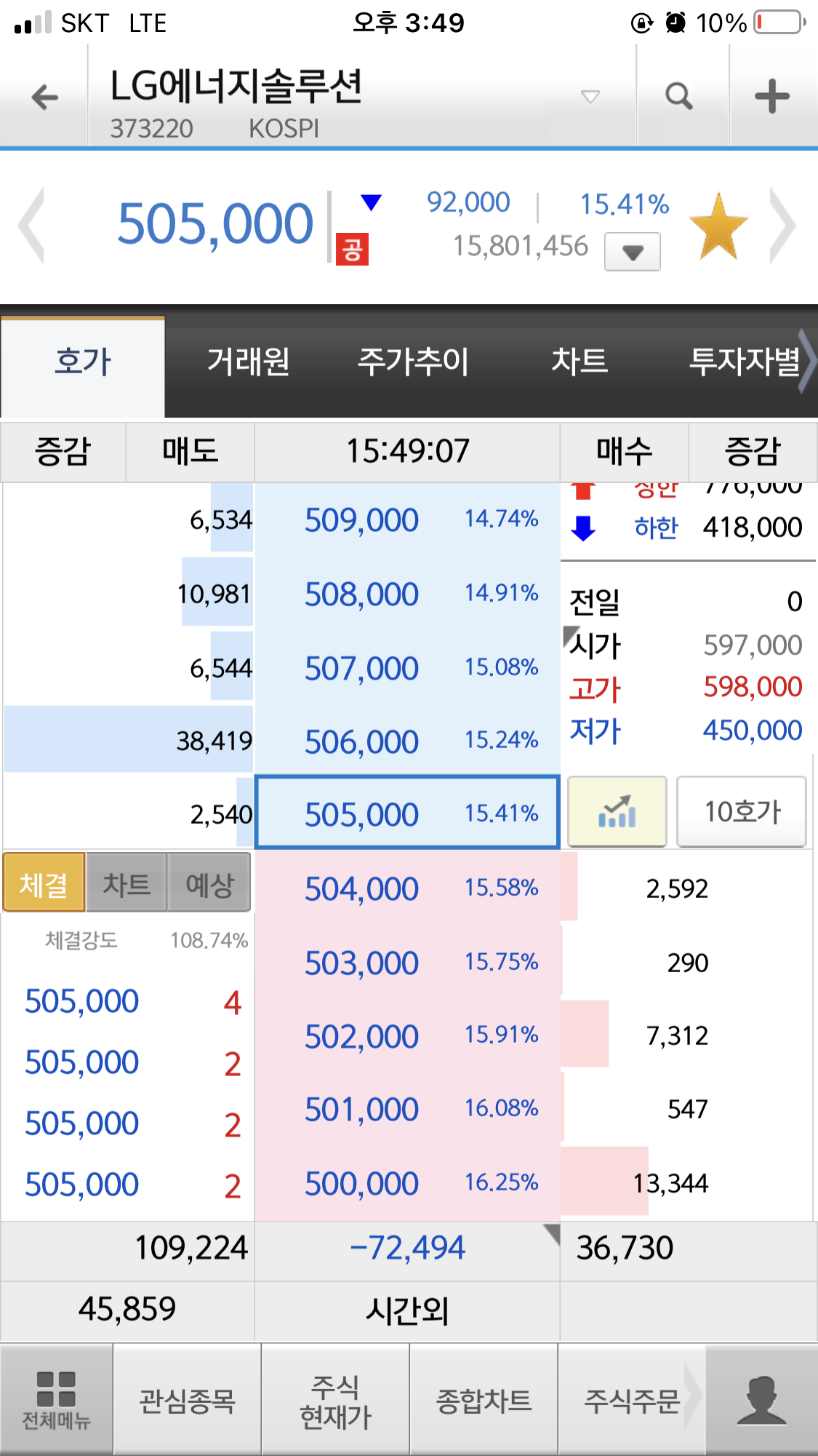 LG엔솔 상장하는 오늘의 기록(feat. 소유보다 경험을 2탄) 14 ywAAAAAAQABAAACAUwAOw==