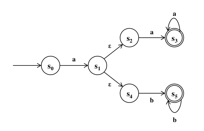 [Compiler] NFA/DFA