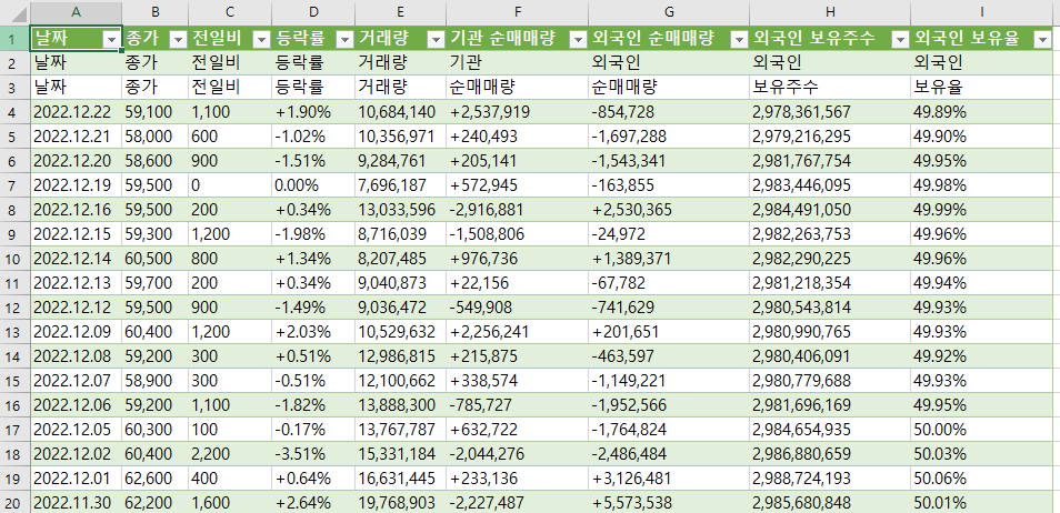 엑셀 사용법: 엑셀로 웹 데이터 크롤링하기 6 ywAAAAAAQABAAACAUwAOw==