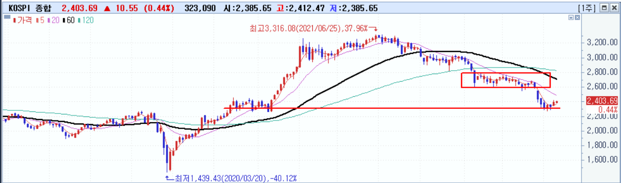 2022/07/25 :: FOMC 0.75% 금리인상 유력 2 ywAAAAAAQABAAACAUwAOw==