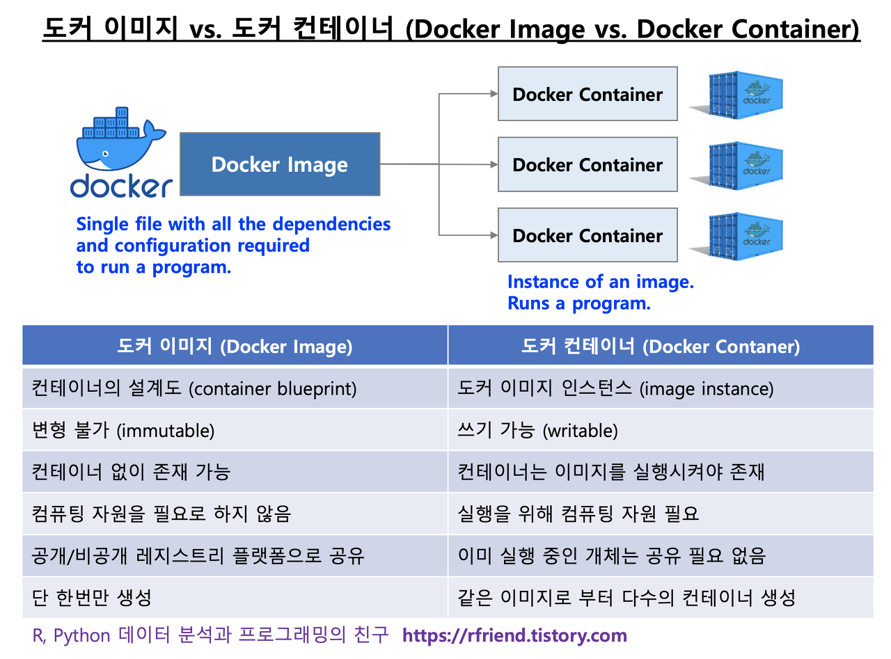 Docker img