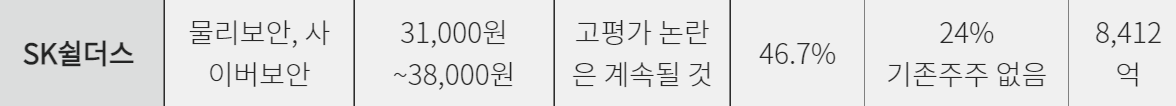 SK 쉴더스 상장철회, 수요예측결과 실패 이유 1 SK쉴더스 공모주에 대한 평가내용(주식애소리 근거)
