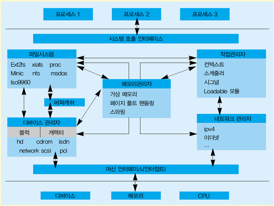 linux_kernel_manager