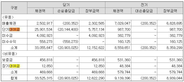 특수관계자 거래의 모든 것[지배,종속,관계 기업과의 거래][매출 밀어내기, 횡령, 배임 기업 피하기][주식공부]