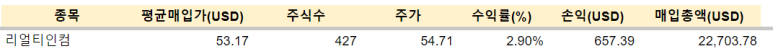 SPLG, 리얼티인컴 매수/ 12.06 7 ywAAAAAAQABAAACAUwAOw==