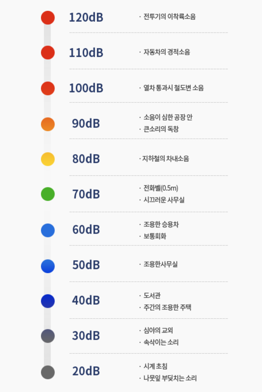 층간소음기준 및 소음진동관리법 시행규칙