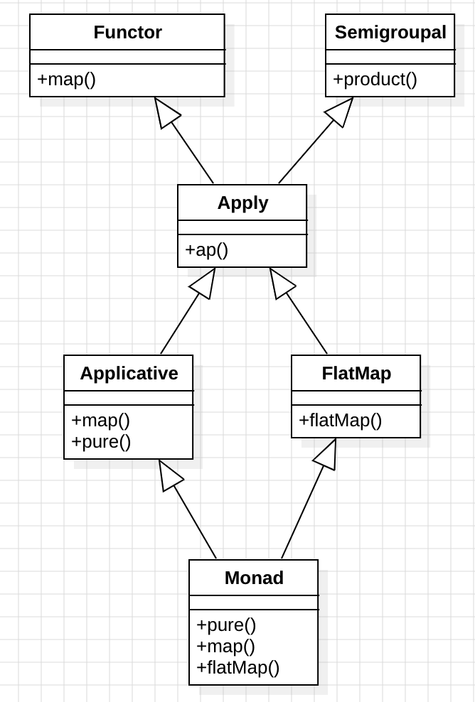 함수형 프로그래밍 Type Class FlatMap and Monad Code_J
