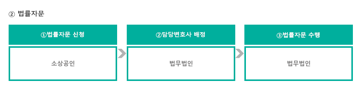 2025 대전 소상공인 폐업지원금 최대 300만원 신청 방법