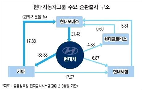 주식소유만 하는 '지주회사'는 무엇이며, 주식에 어떤 영향을 주나.. 3 ywAAAAAAQABAAACAUwAOw==