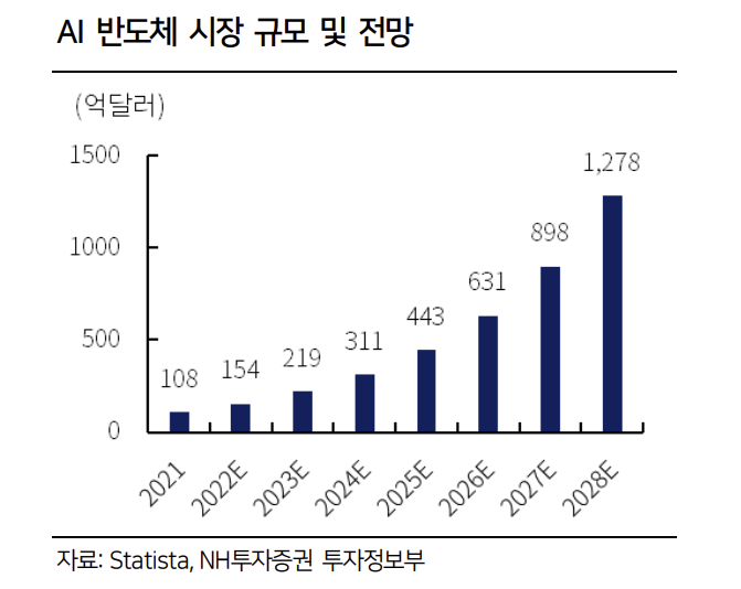 AI 반도체 ETF, SMH 1 ywAAAAAAQABAAACAUwAOw==
