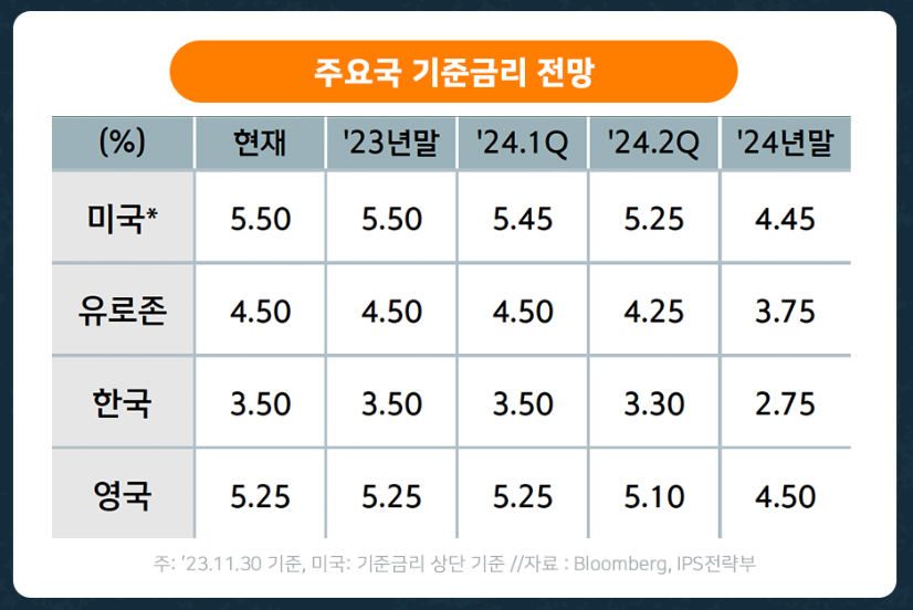 2024년 신한은행 투자 전략 키워드 / 코스피 전망 2 ywAAAAAAQABAAACAUwAOw==