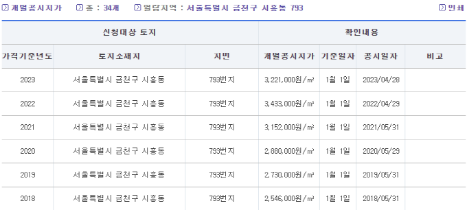 2024년 개별공시지가 조회 및 확인서 발급 방법 총정리