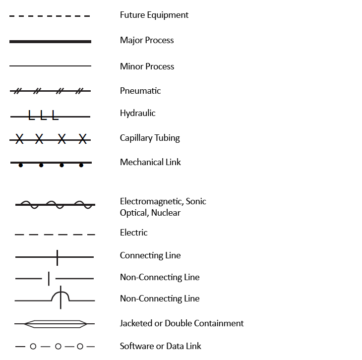 Standard symbols. Line symbol. Linear symbol.