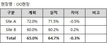 간단한 공정률 표기 테이블(한글)