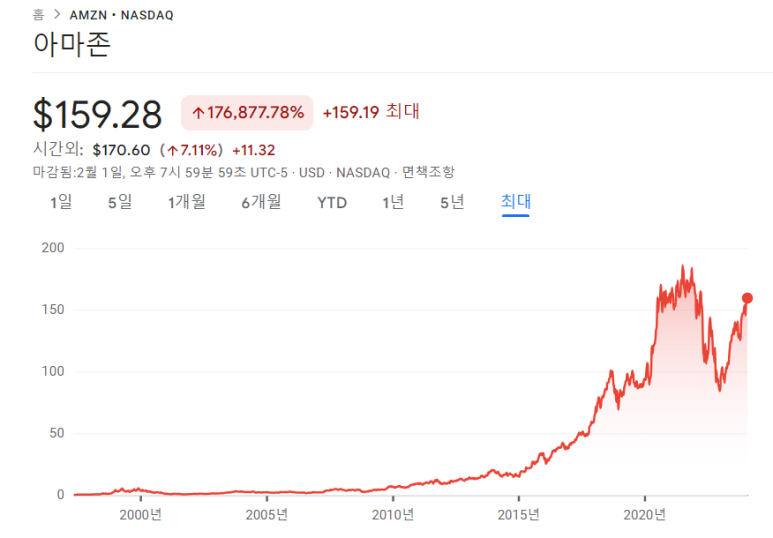 아마존닷컴, 메타, 알트리아의 23년 4분기 실적 4 ywAAAAAAQABAAACAUwAOw==