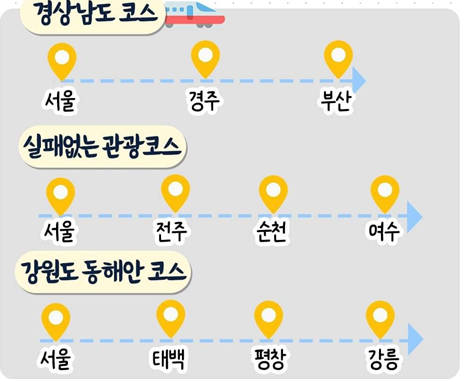 내일로 3일권 코스 추천
