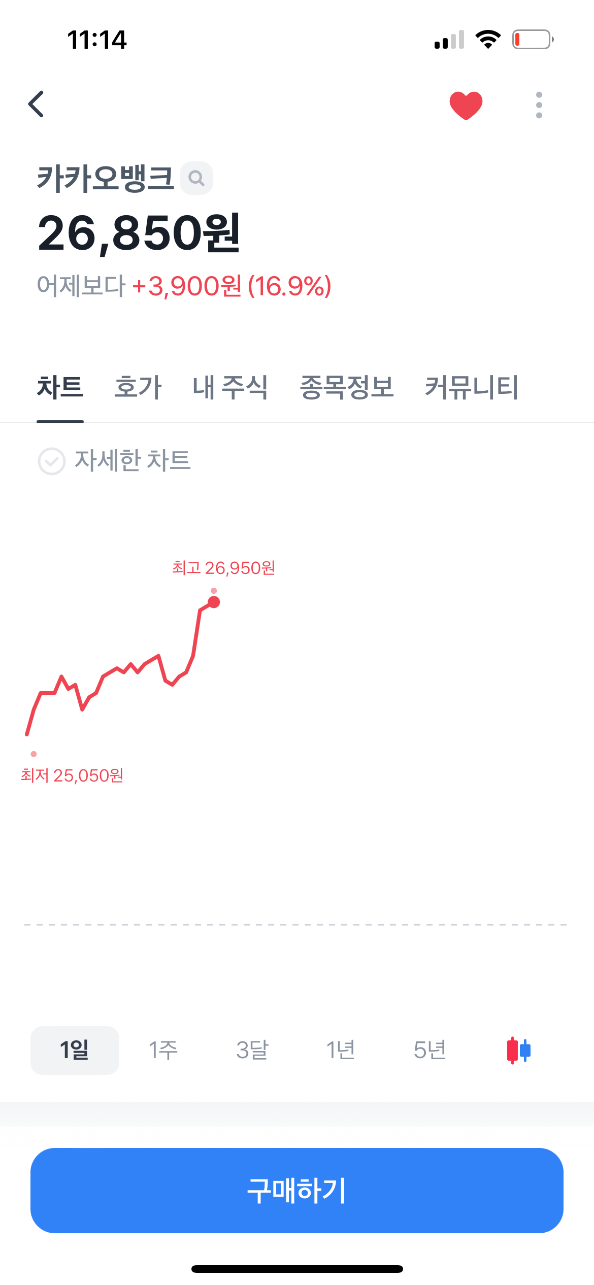 카카오그룹, 카카오 브라더스, 주가 상승↑오늘 난리났네 2 카카오뱅크 11월 11일 주가