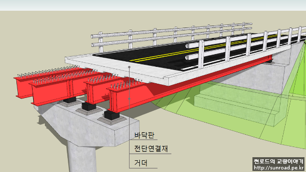 3.3 거더교