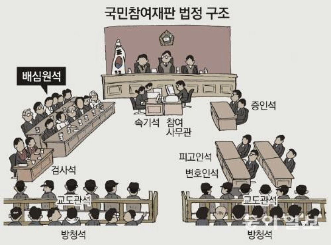 조주빈이 신청한 국민참여재판은? 대상 및 제외 사건을 알아 봅니다. 1 ywAAAAAAQABAAACAUwAOw==