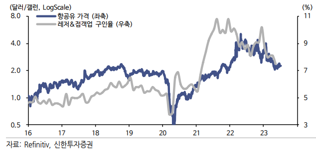 본격적으로 증가하는 여행 수요 8 ywAAAAAAQABAAACAUwAOw==