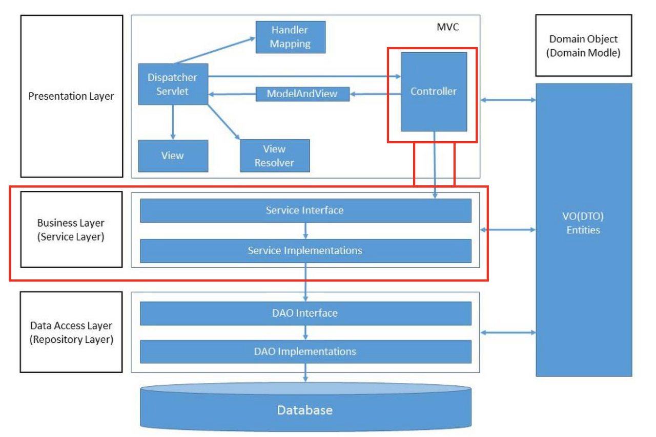 https://devlog-wjdrbs96.tistory.com/m/209